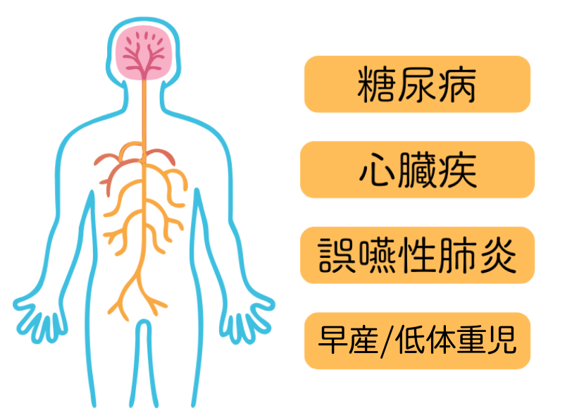 歯周病がもたらすリスク｜板橋グレース歯科医院